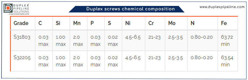 Duplex screws chemical composition