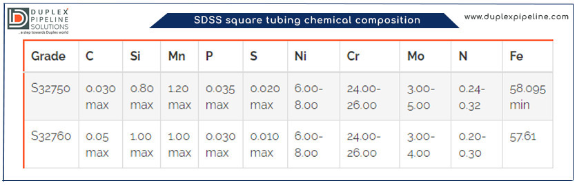 SDSS square tubing chemical composition